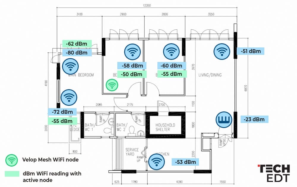 Linksys MX5300 - Coverage in 4-room HDB