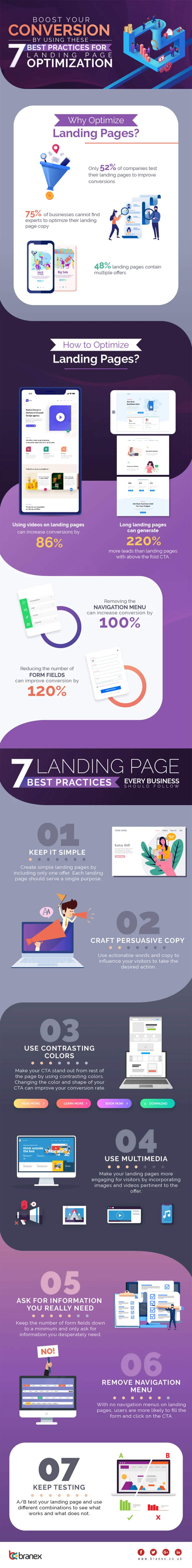 Seven landing page best practices to improve your website conversion rate - Infographic