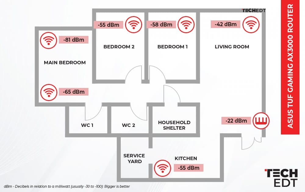 ASUS AX3000 - Coverage in 4-room HDB