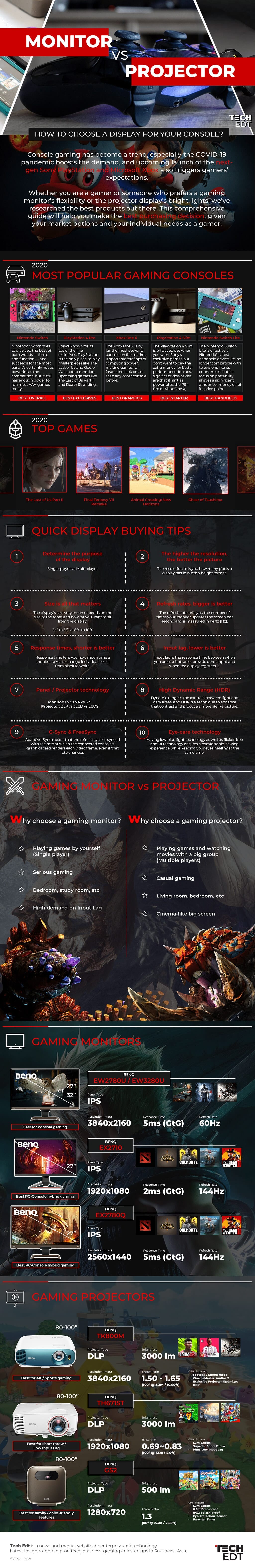 BenQ console gaming guide v1.4