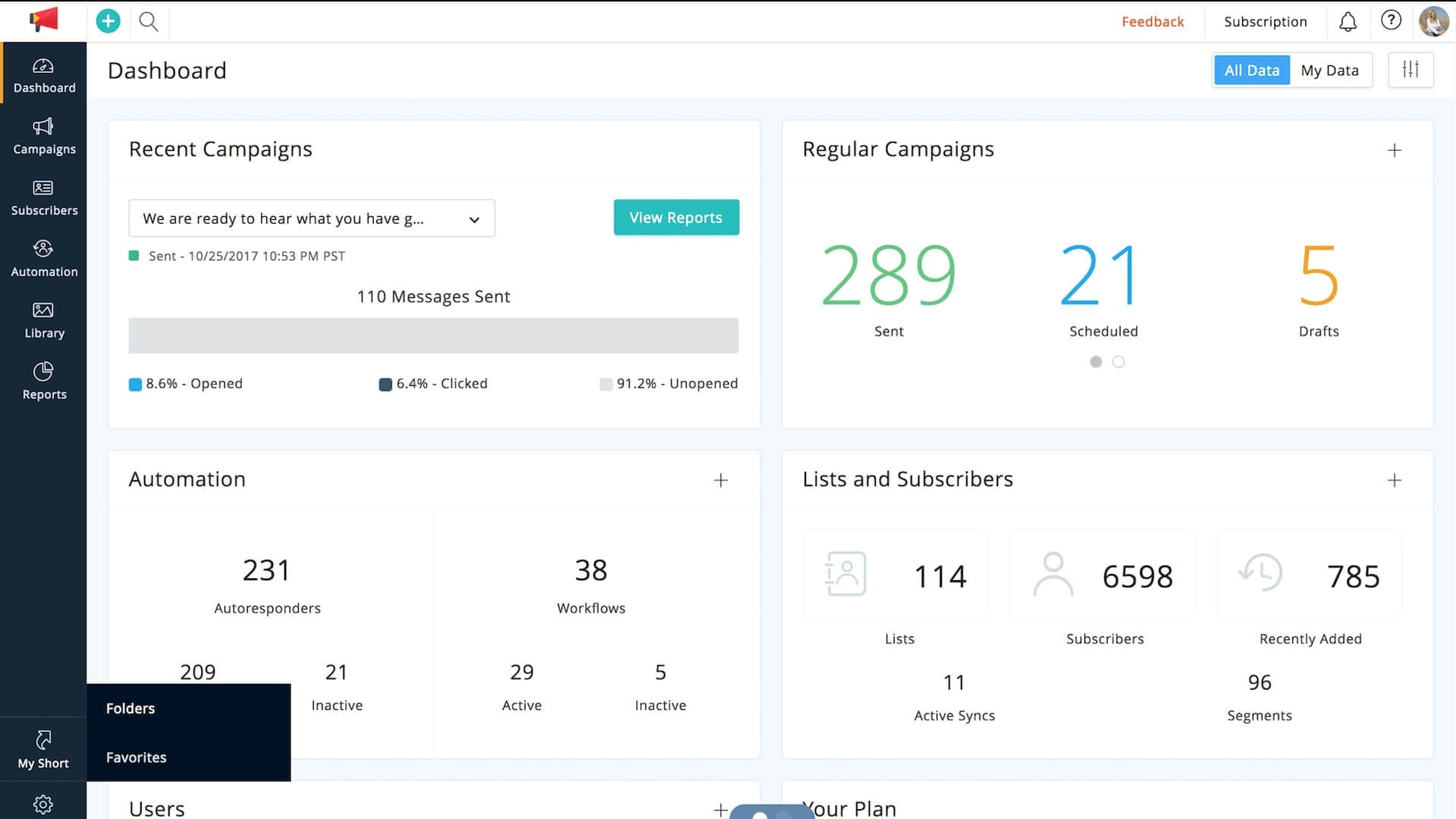 Top 5 marketing automation 2020 - Zoho