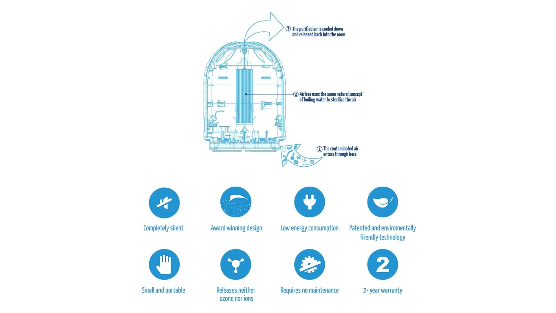 Airfree air purifier - 7