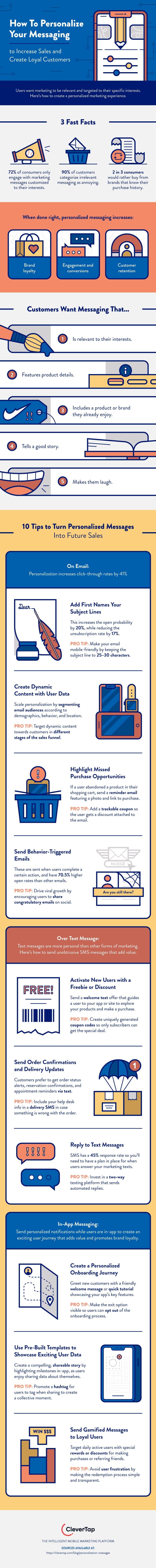 How to personalize your messaging to convert customers - Infographic
