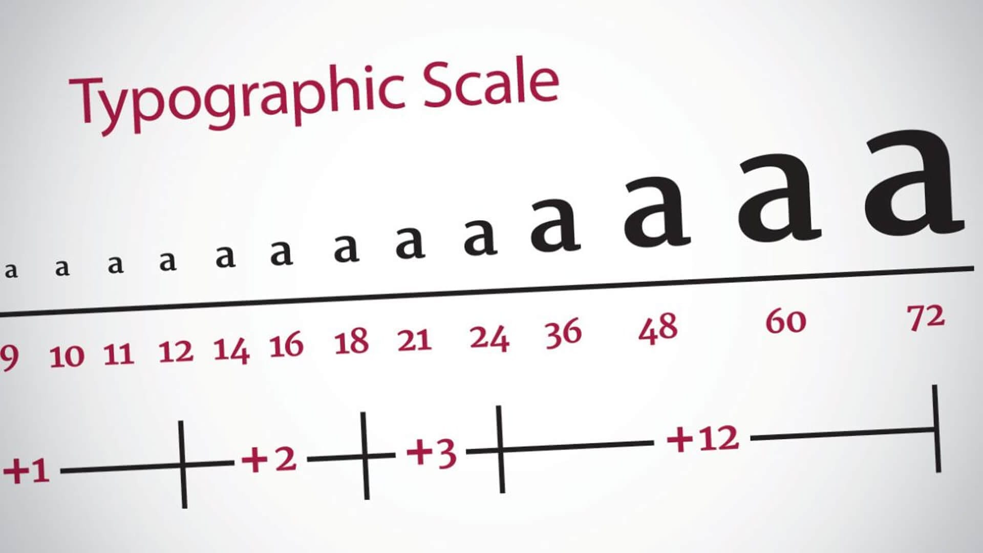 The fundamentals of Responsive Web Design and how it works - 2