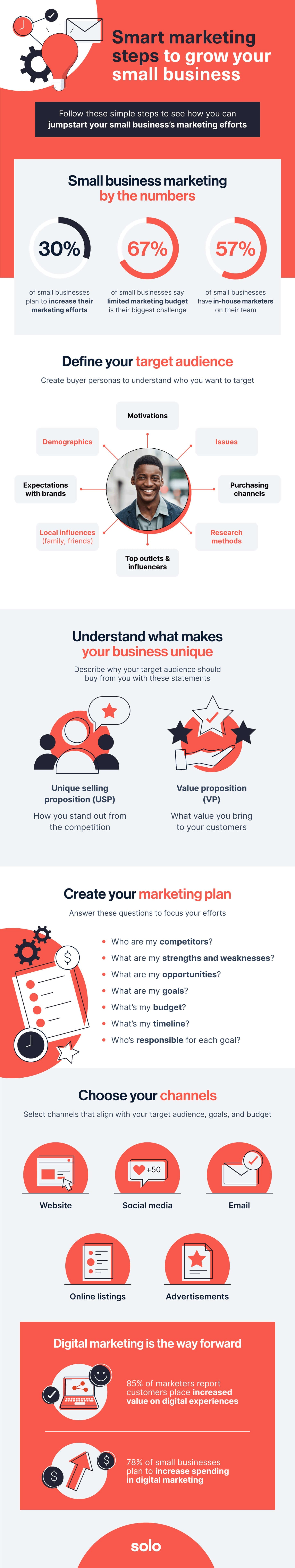 The small business marketing guideÂ - Infographic