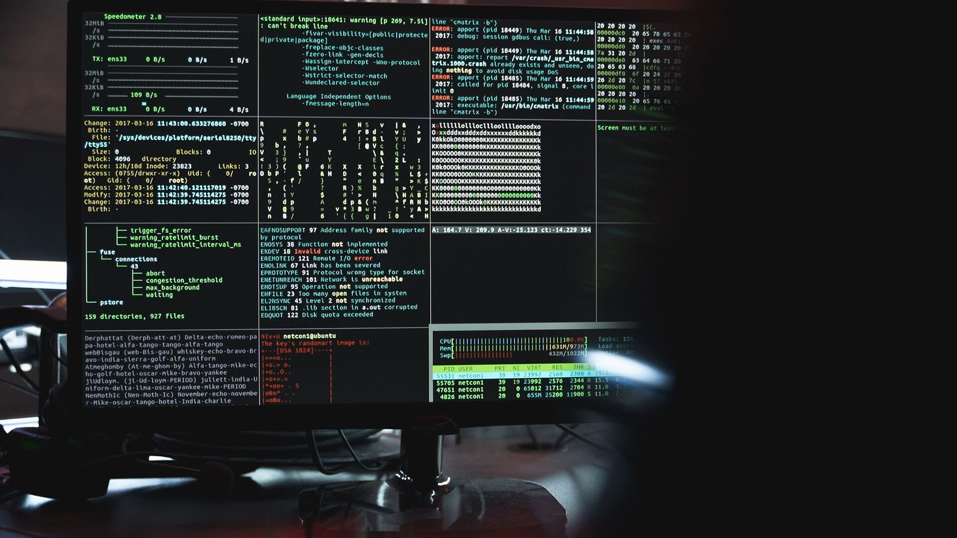 Cybersecurity enterprises Best practices for employees
