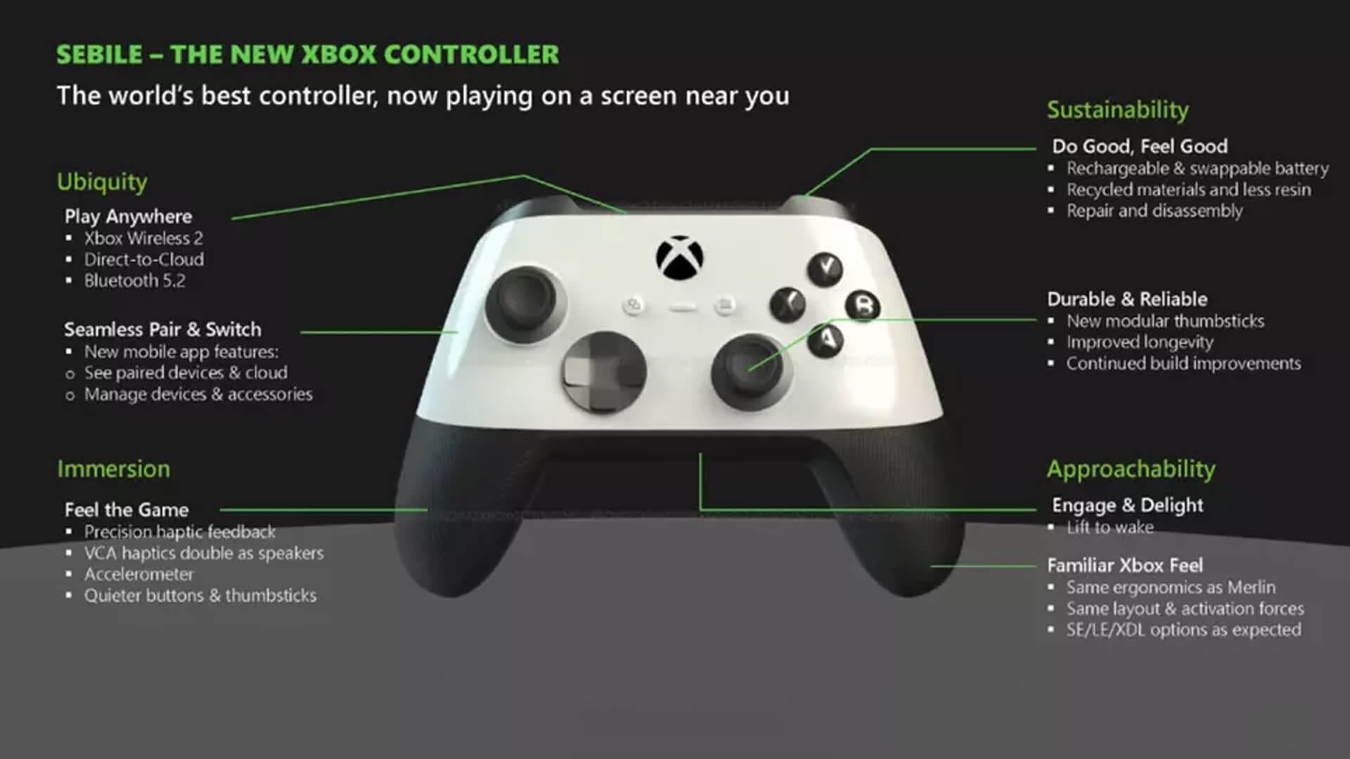 Xbox Series X Everything we know so far - 2