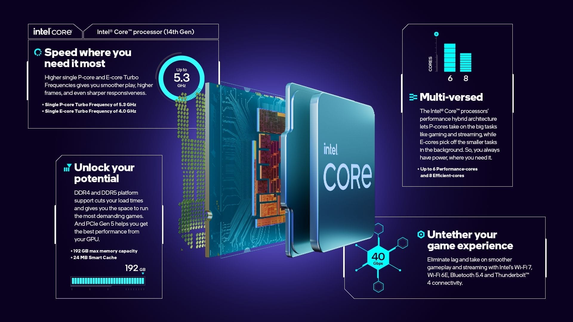 Intelâs next-gen CPUs will drop DDR4 support