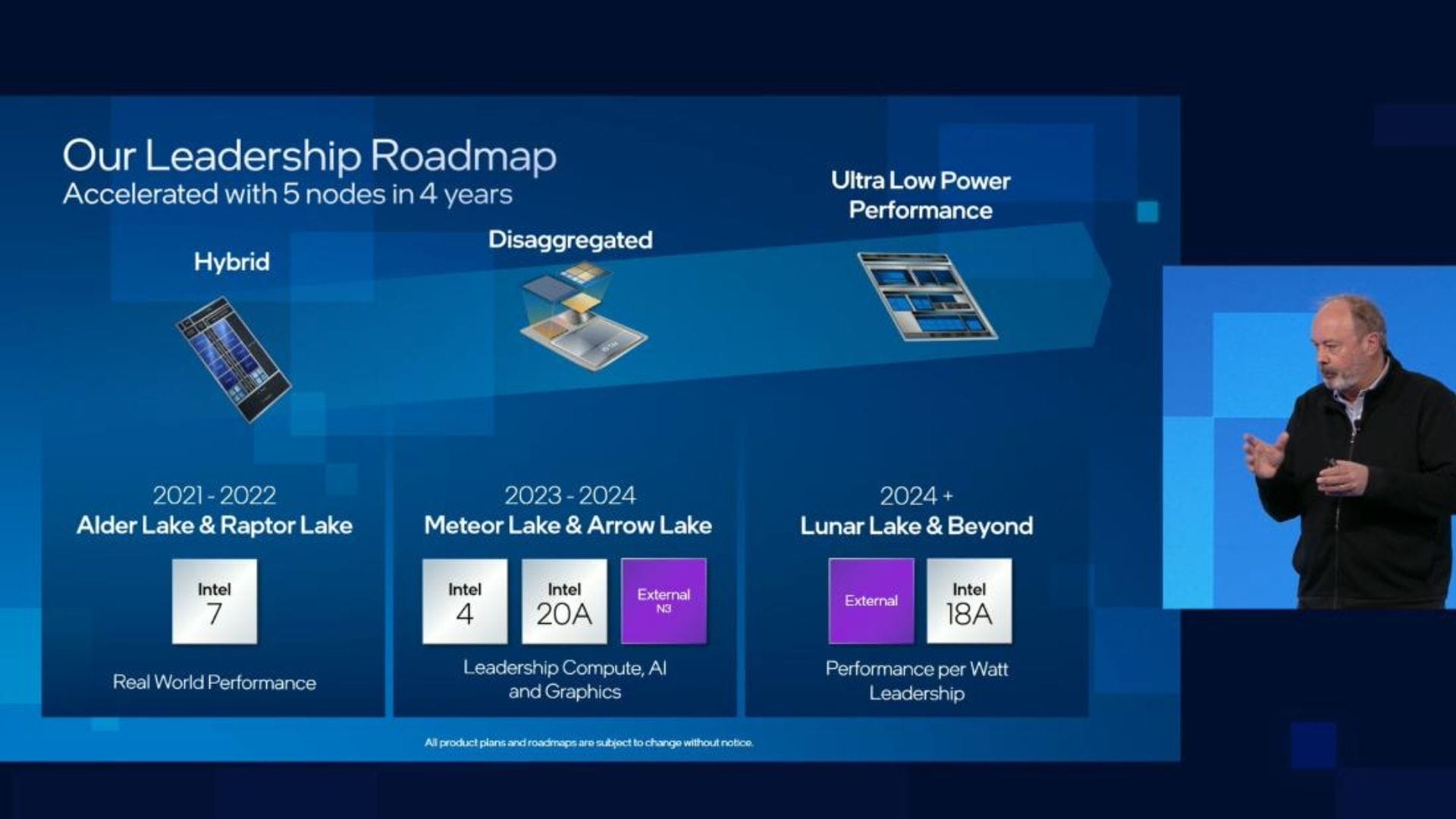 Intelâs desktop CPU roadmap may see significant changes