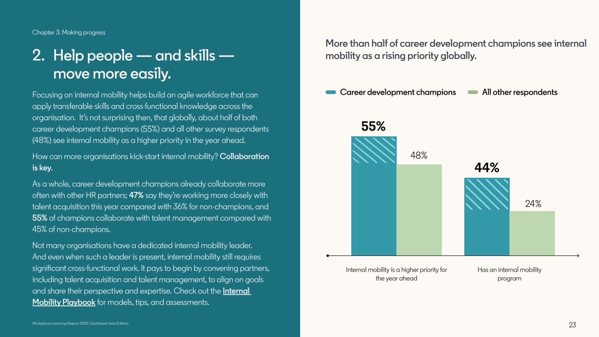 LinkedIn How AI is reshaping hiring and workforce strategies in 2025 - 3