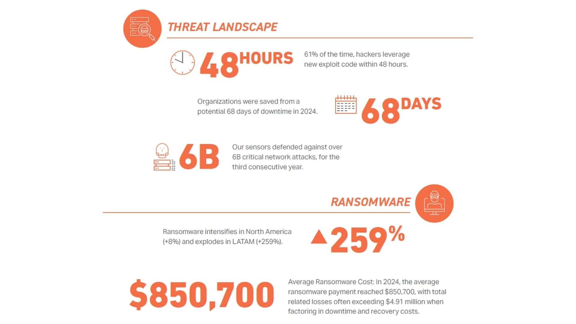 Semperis Lessons from the HomeTeamNS ransomware attack - 1