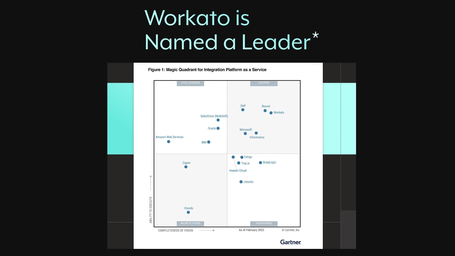 Workato named a leader in 2025 Gartner Magic Quadrant for iPaaS