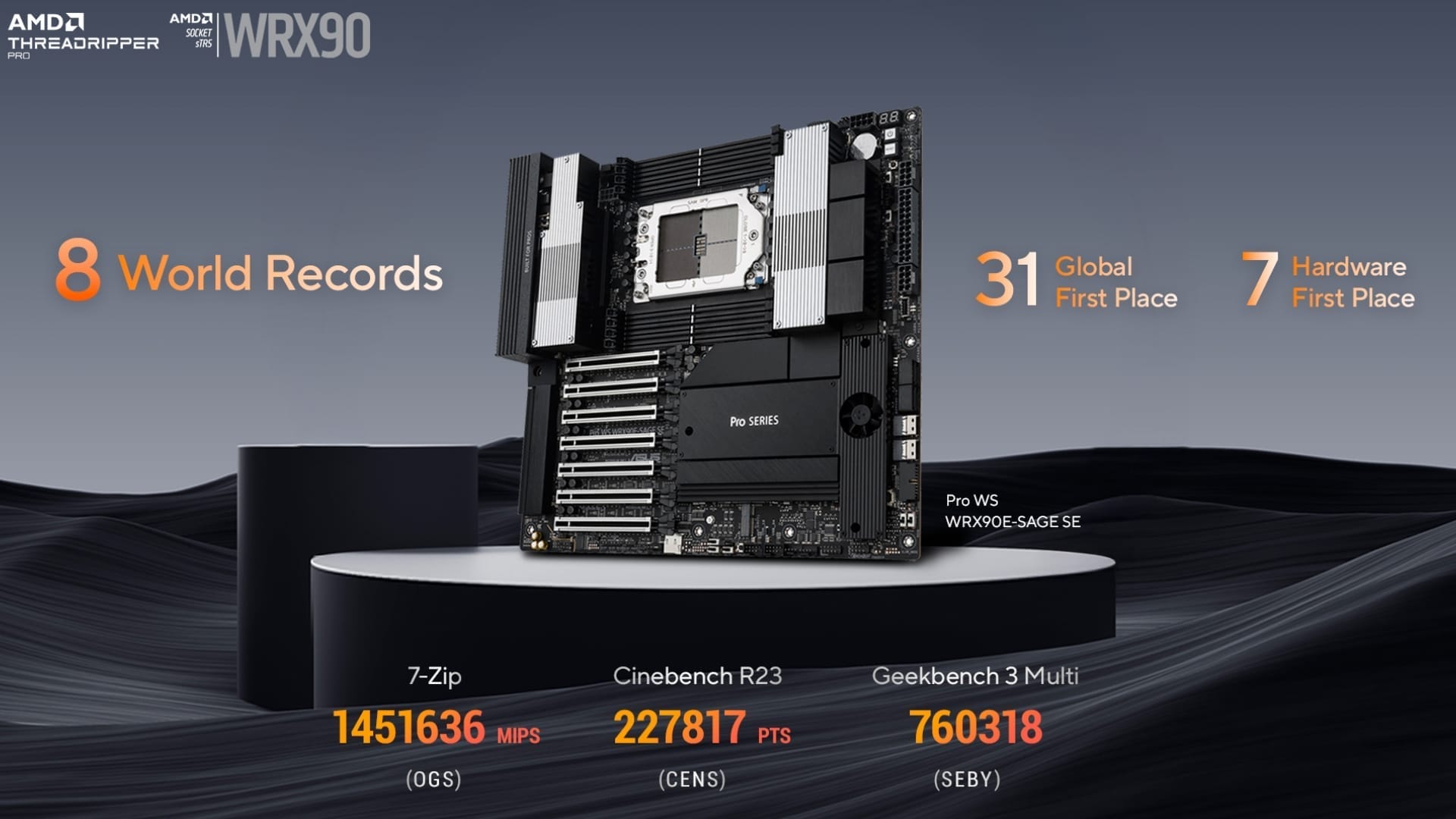 ASUS sets 46 new performance records with Pro WS WRX90E-SAGE SE motherboard