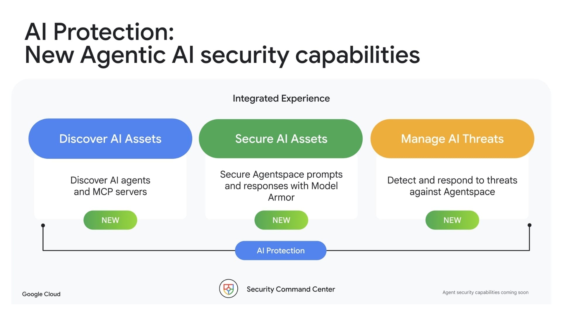 Google Cloud unveils new AI security capabilities at Security Summit ...