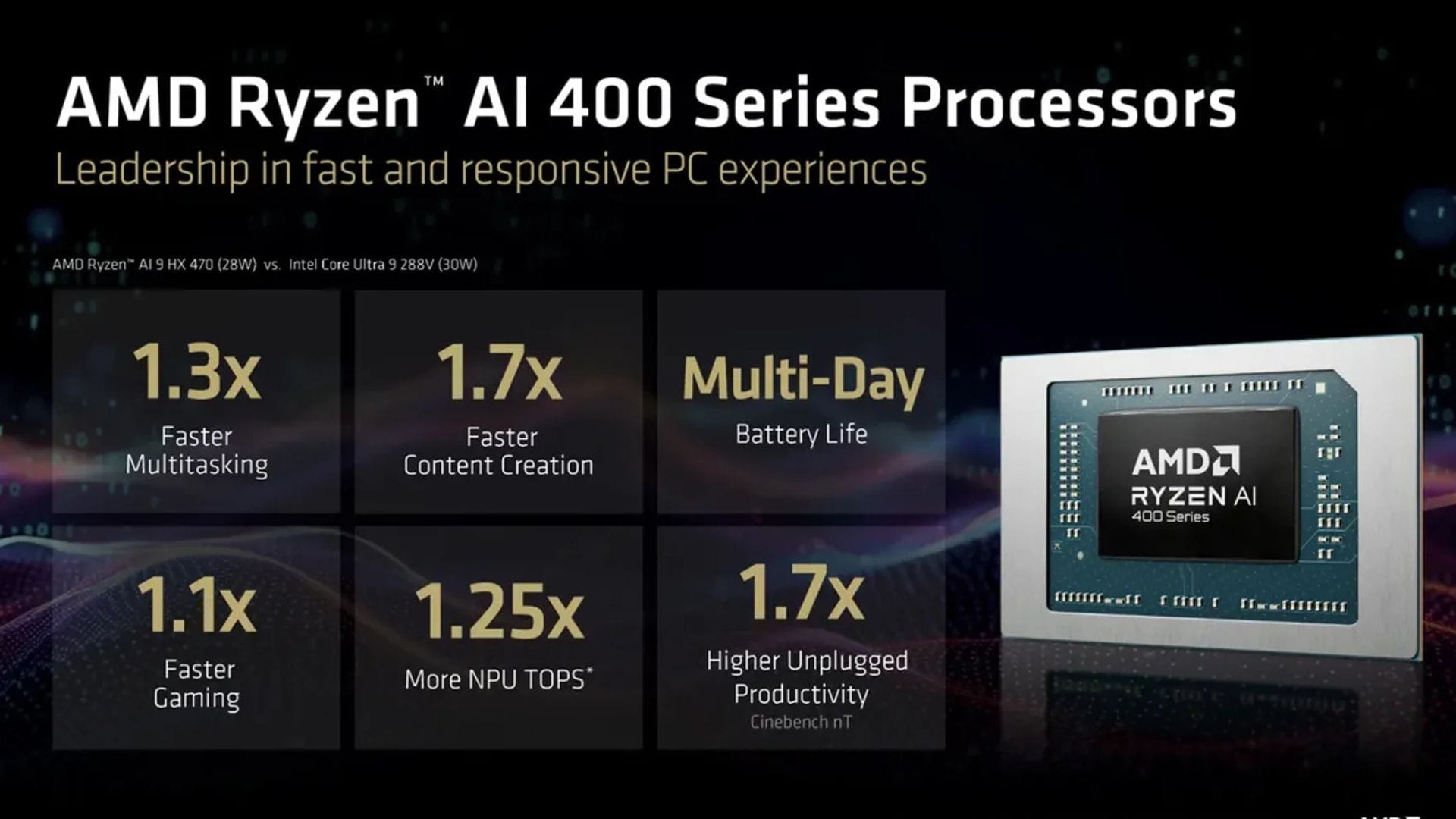 AMD prepares faster Ryzen AI Max processors for next wave of AI PCs