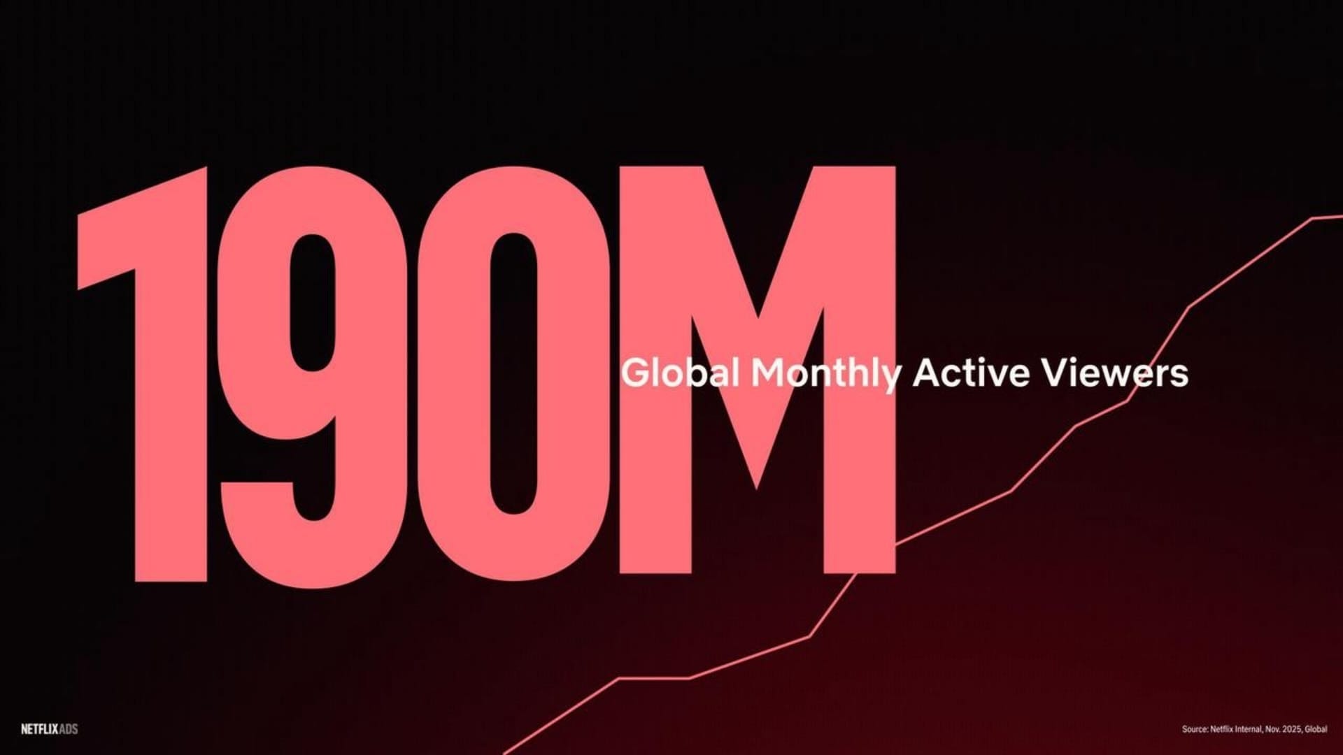 Nativex partners Netflix to expand premium streaming advertising access