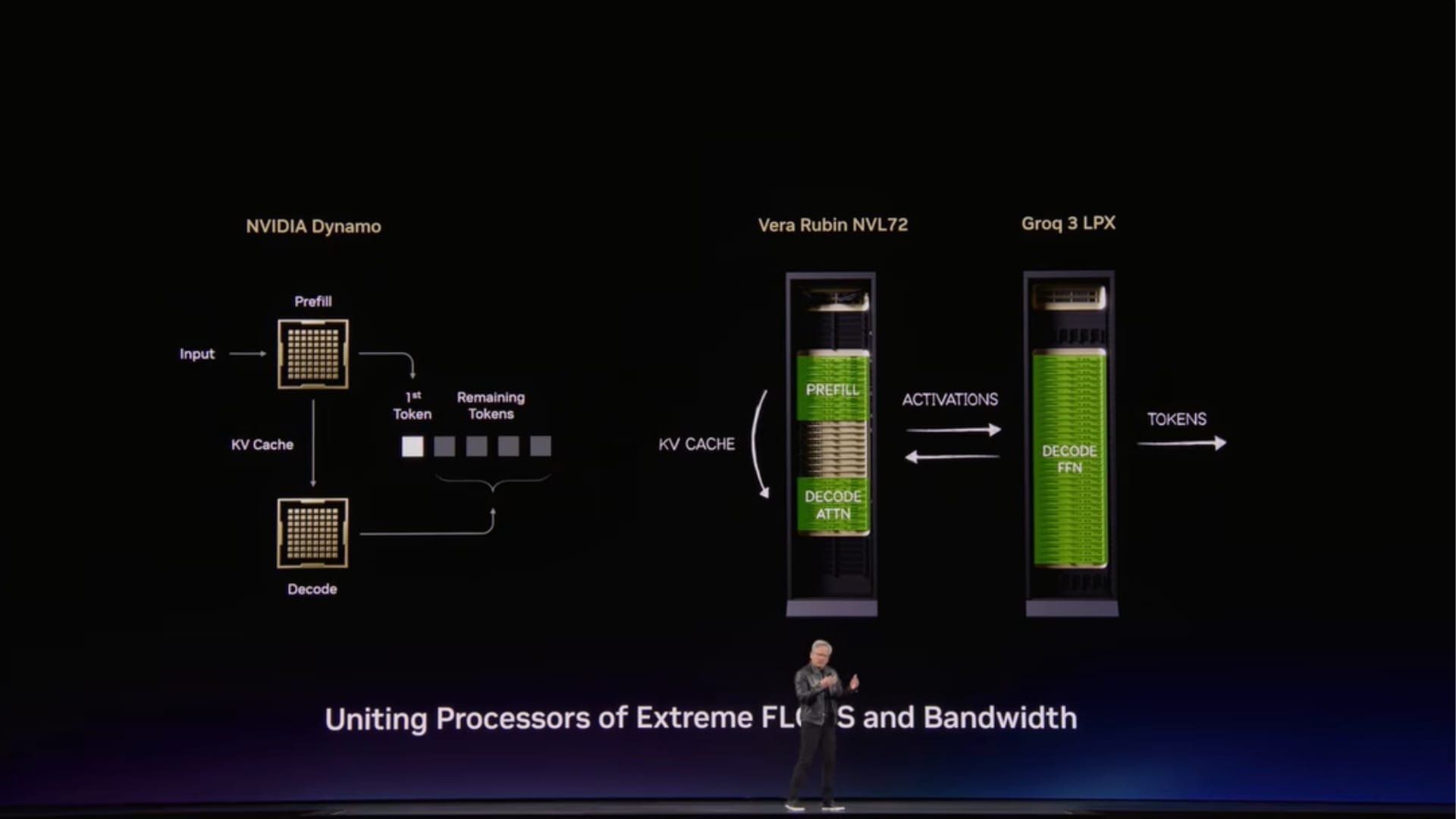 NVIDIA pushes AI factories from concept to deployment - 2