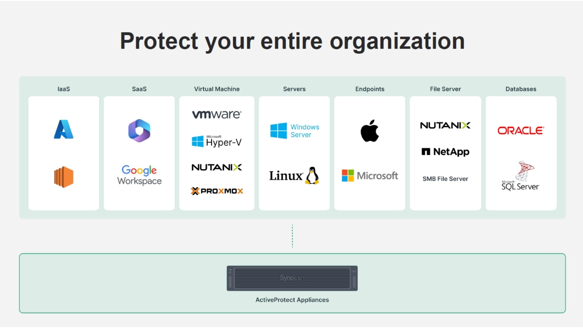 Synology expands ActiveProtect Manager with cloud recovery and AI threat detection - 1