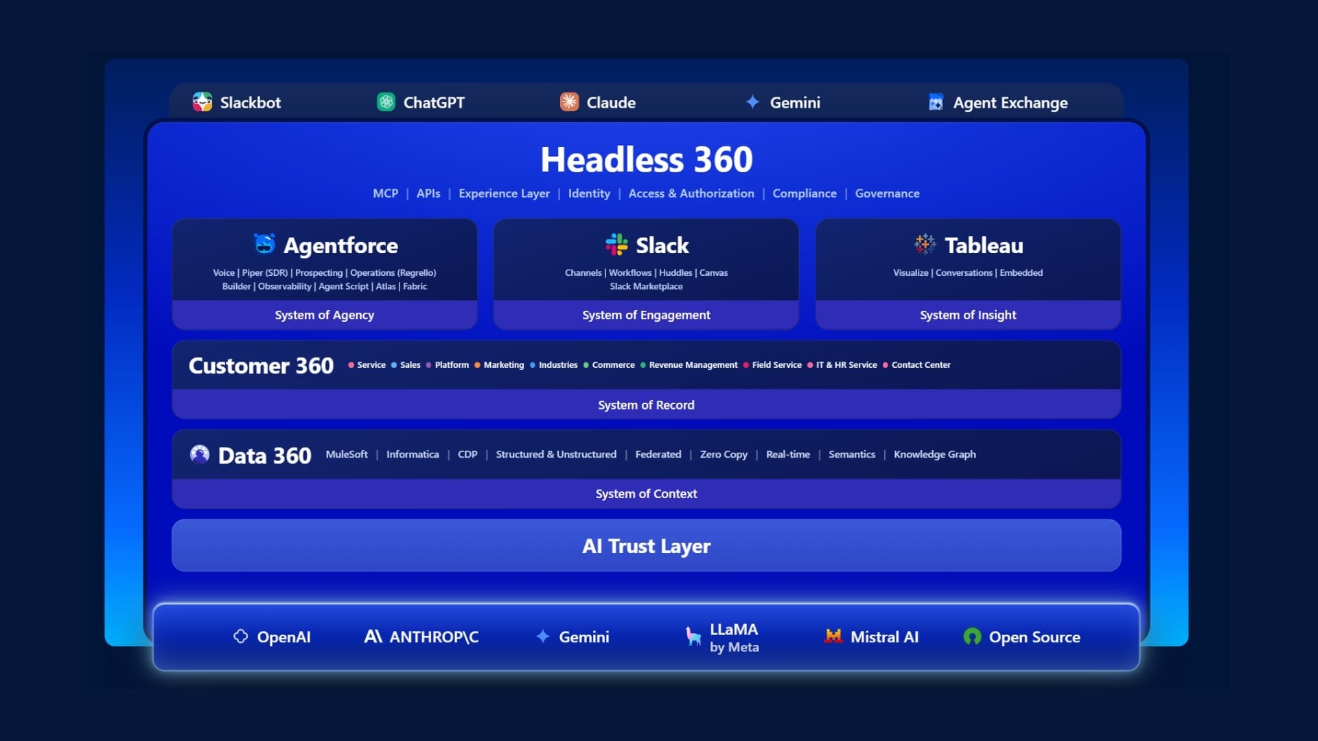 Salesforce expands AI agent access to cloud workflows and adds coding channels to Slack - 1