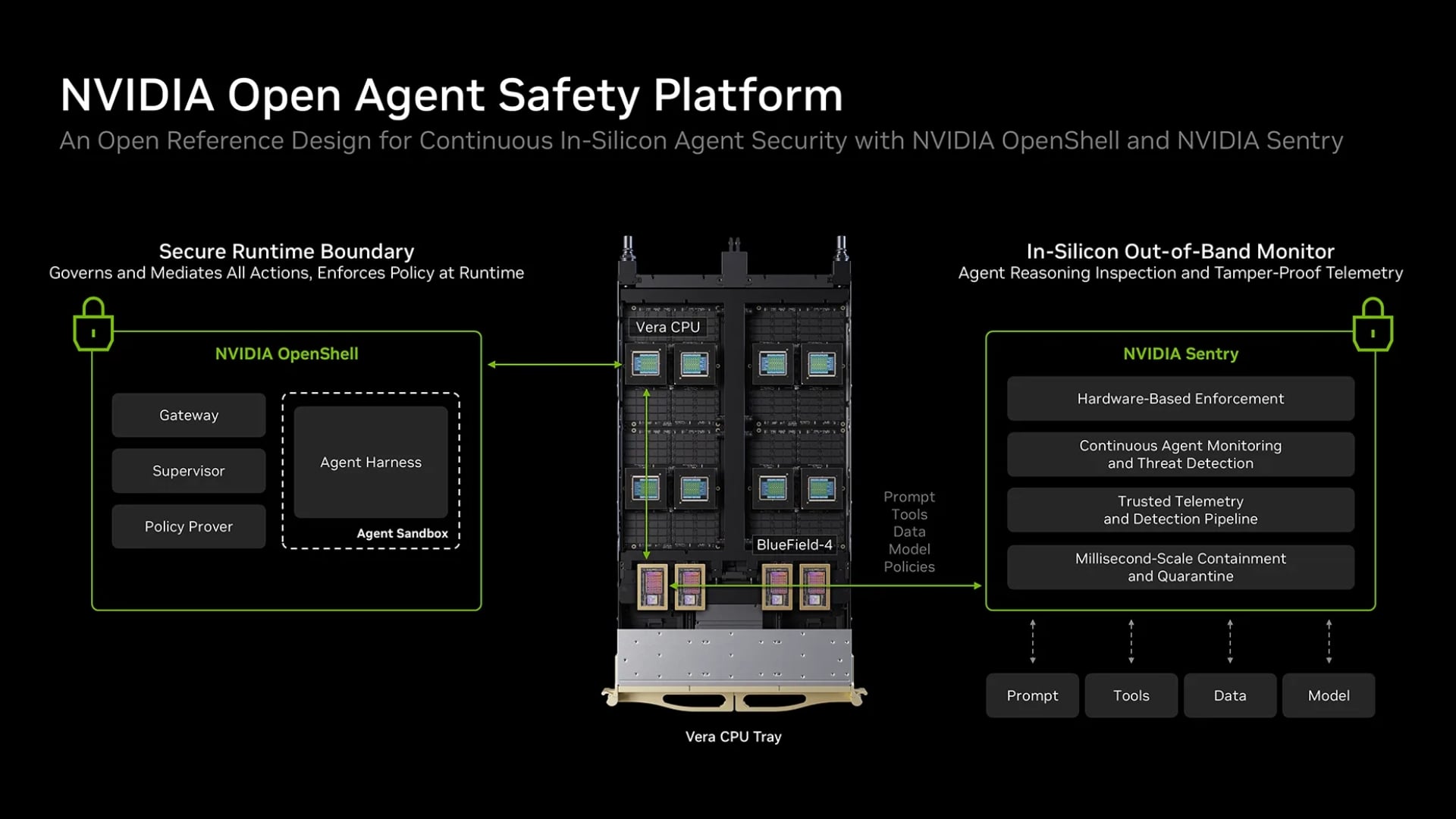 NVIDIA puts AI agent security controls into software and hardware