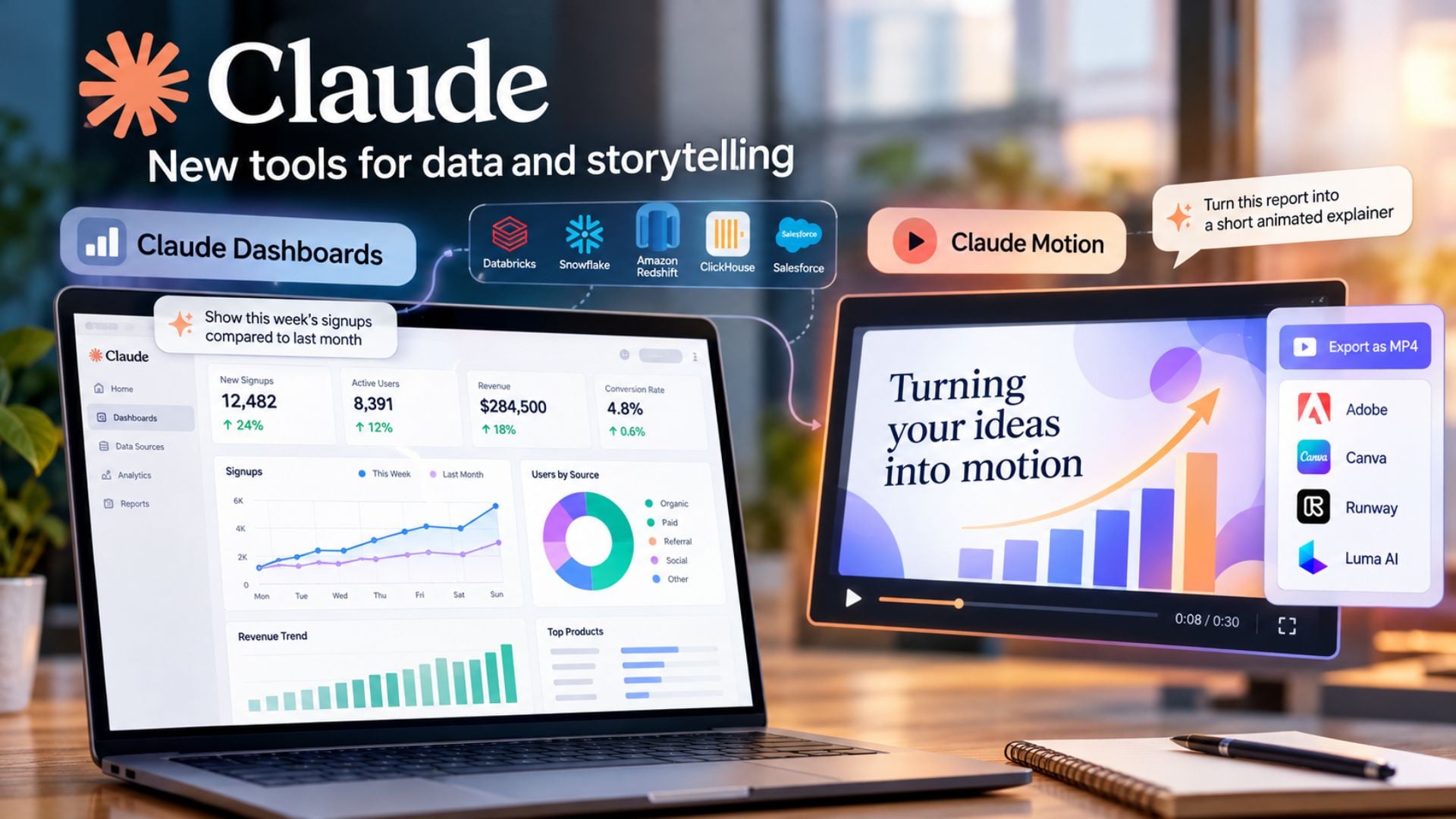 Anthropic launches Claude Dashboards and Motion for data visualisation