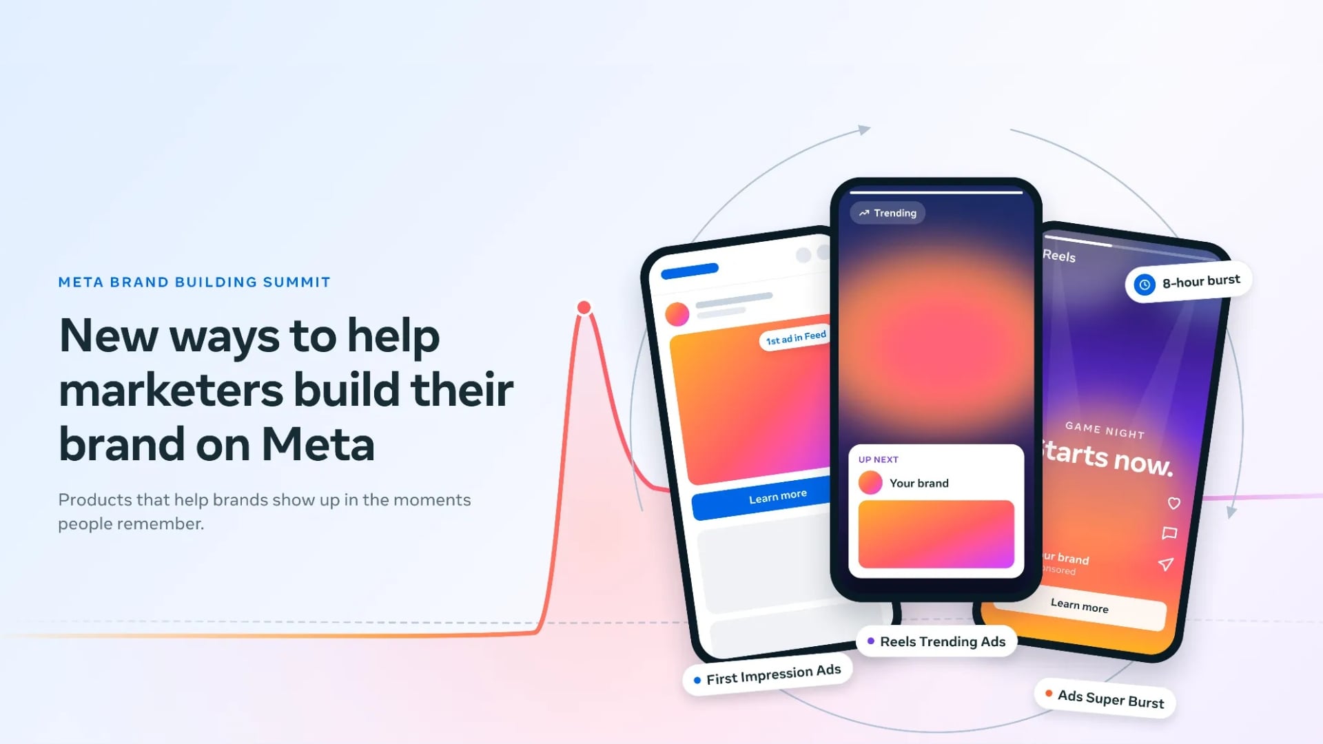 Meta introduces time-reserved ad campaigns and tests first-position Facebook ads